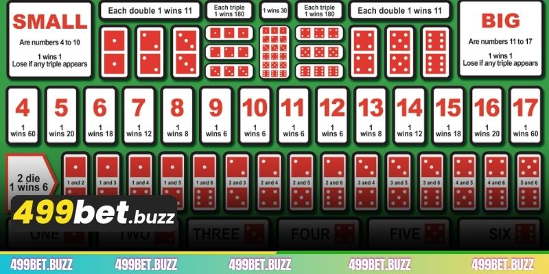 499BET সিকবো খেলার নিয়ম ও ২০২৬ সালের সেরা জেতার কৌশল